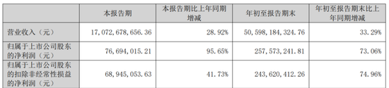 AI芯片“搬运工”中电港：营收破500亿，负债率82%，现金流失血51亿