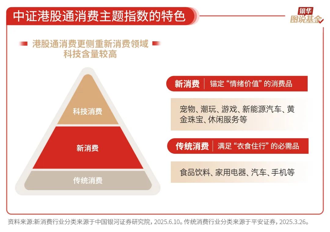 银华基金《图说基金》系列栏目：“一图一主题、多图成体系” 匹配个人投资者从入门到进阶全周期学习需求