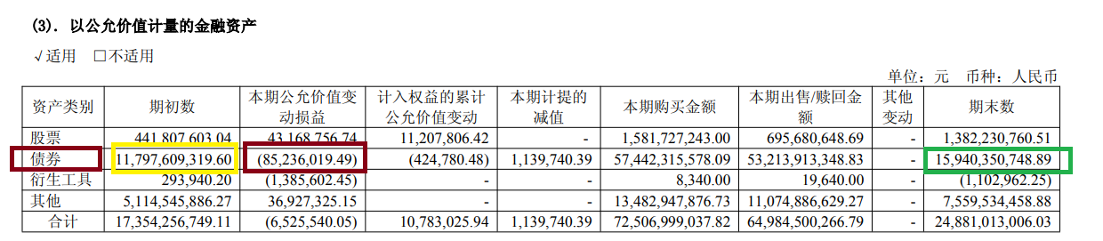 中银证券自营投资收益率排名倒数第二 投行利润为负|券商年报