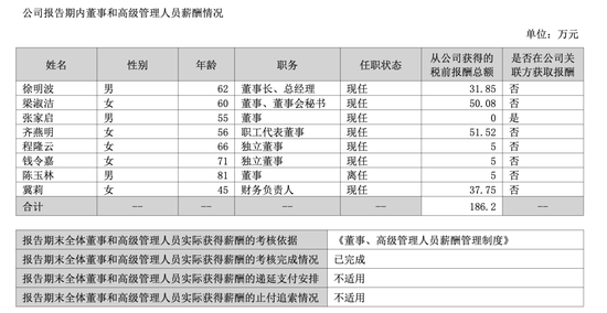 “财务内鬼”出借7.6亿，双鹭药业董事长“破财”？