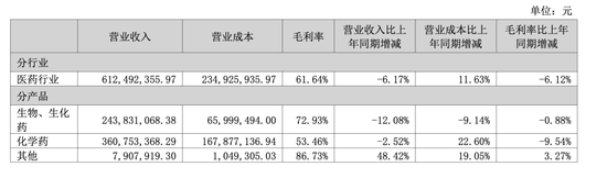 “财务内鬼”出借7.6亿，双鹭药业董事长“破财”？