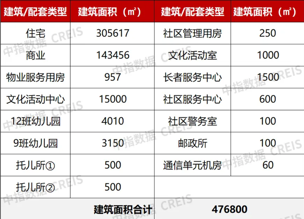 深圳239亿“地王”易主，华润置地70亿接手，将建成700米超高层地标