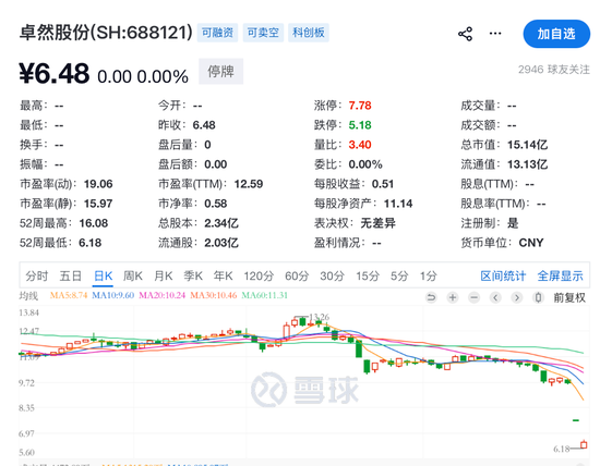 688121、002731，被证监会立案！