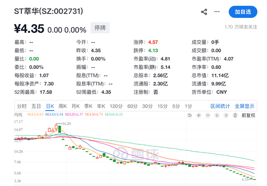 688121、002731，被证监会立案！