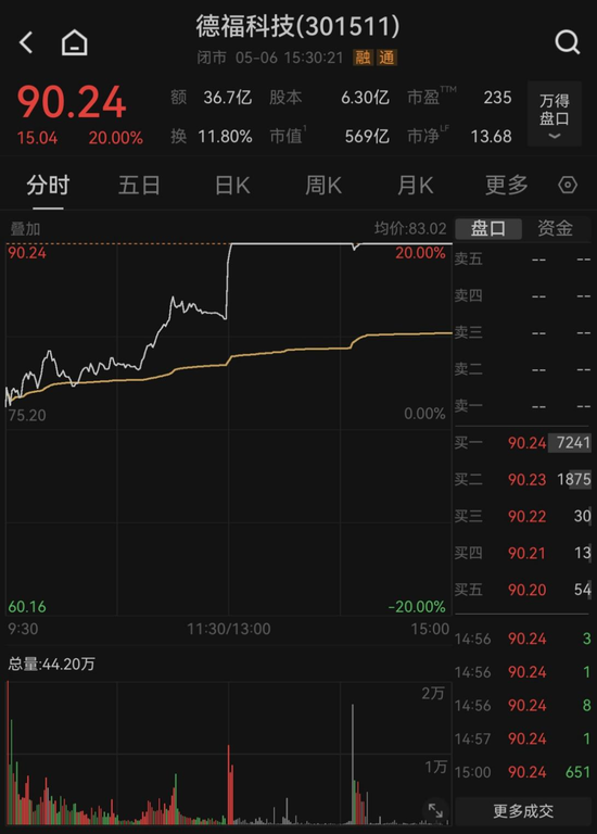 高频扫货做T！顶级量化席位一日席卷四大热门股