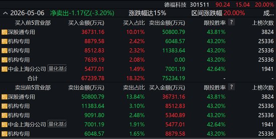 高频扫货做T！顶级量化席位一日席卷四大热门股