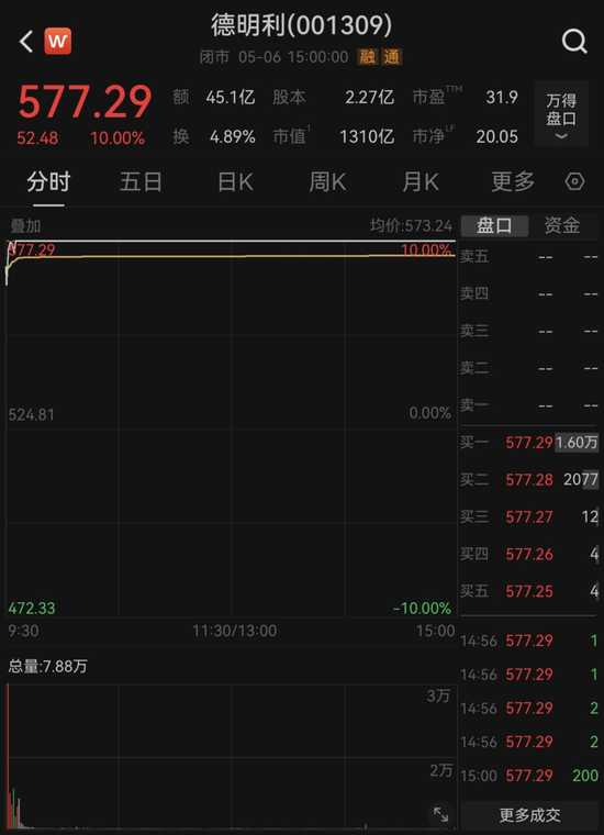高频扫货做T！顶级量化席位一日席卷四大热门股
