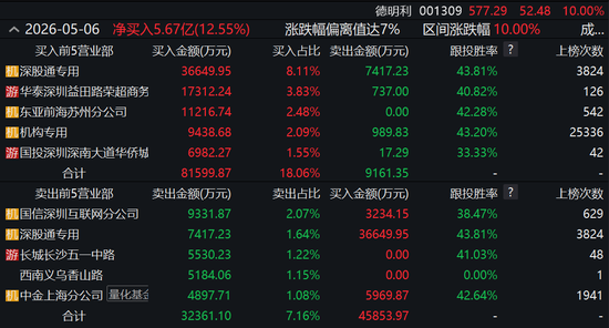 高频扫货做T！顶级量化席位一日席卷四大热门股