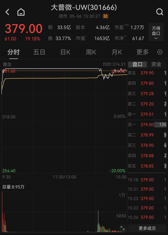 高频扫货做T！顶级量化席位一日席卷四大热门股