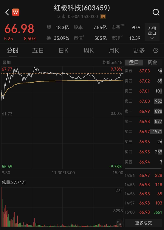 高频扫货做T！顶级量化席位一日席卷四大热门股