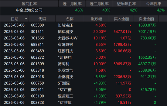高频扫货做T！顶级量化席位一日席卷四大热门股