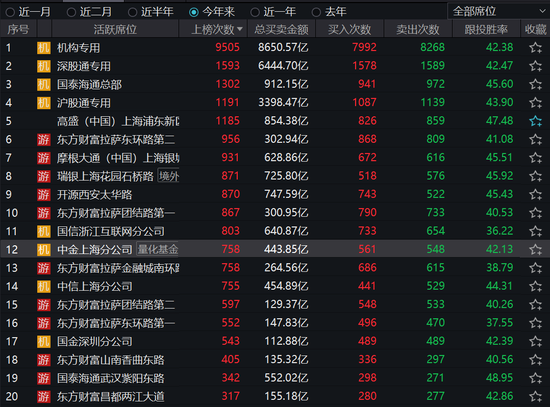 高频扫货做T！顶级量化席位一日席卷四大热门股