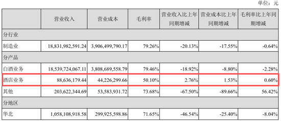 高管年薪从500万降到80万！古井贡酒，太惨了