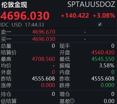 金价强势反弹，投资者怎么操作？