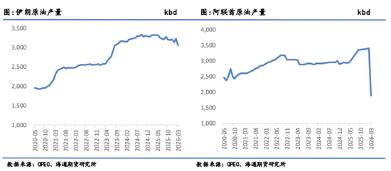 油价暴跌！伊朗外长到访中国之际，美伊谈判出现转机