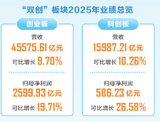最新，A股回购王曝光！000333，拟最高130亿元，全部注销！