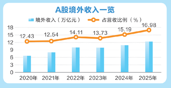 最新，A股回购王曝光！000333，拟最高130亿元，全部注销！