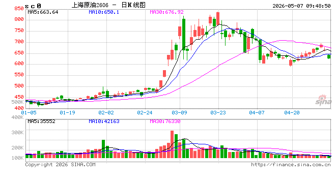 光大期货能源化工类日报5.7