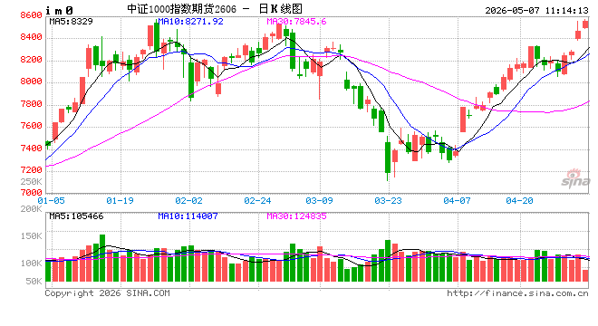 光大期货金融类日报5.7