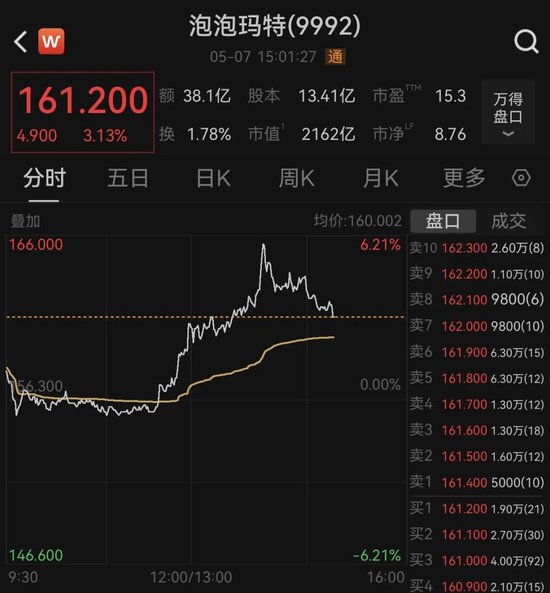 段永平调仓！“把神华都换了泡泡玛特”
