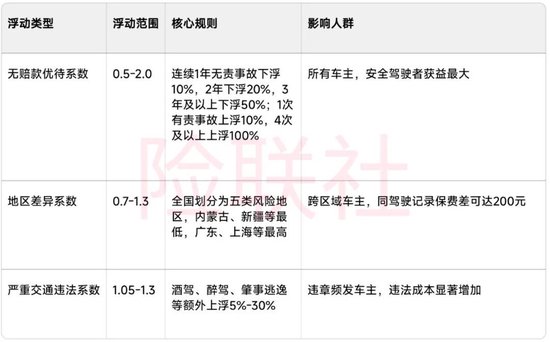 交强险“一口价”时代即将终结 4.7亿车主钱包迎大考