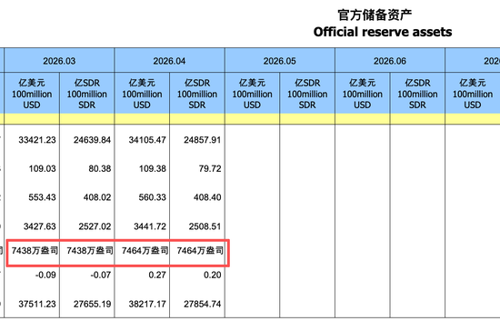 央行连续第18个月增持黄金！环比增26万盎司 创16个月新高