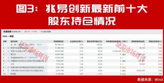 赵建平重仓！这条赛道夏季、秋季会继续迎来加速上涨行情！
