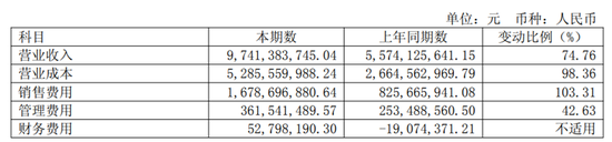 影石创新“增收不增利”：百亿营收背后的盈利焦虑