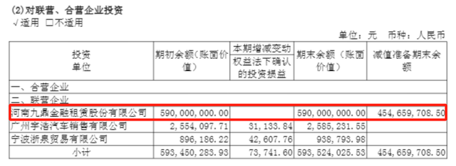 郑州银行营收129亿微增，子公司减值差额超4亿元陷“罗生门”