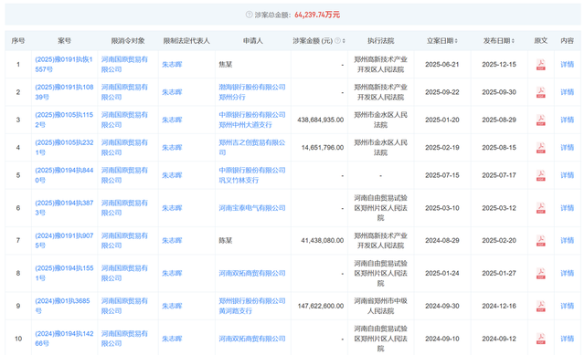 郑州银行营收129亿微增，子公司减值差额超4亿元陷“罗生门”