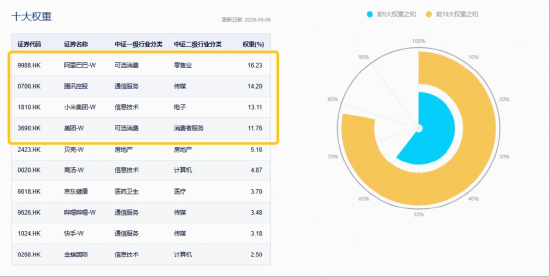 大模型商业化驱动价值重估！港股AI“双寡头”齐升，百亿港股互联网ETF华宝向上突破，拐点临近？