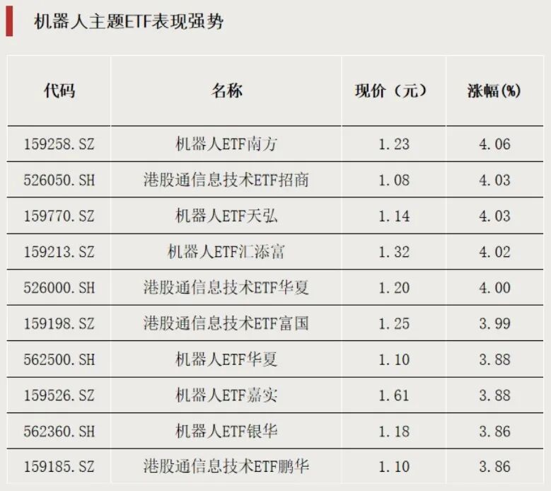 资金，转向！