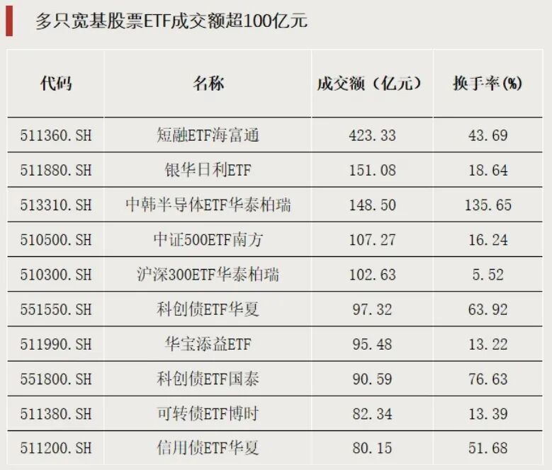 资金，转向！
