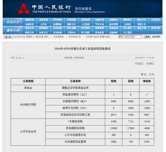 央行公布4月各项工具流动性投放情况