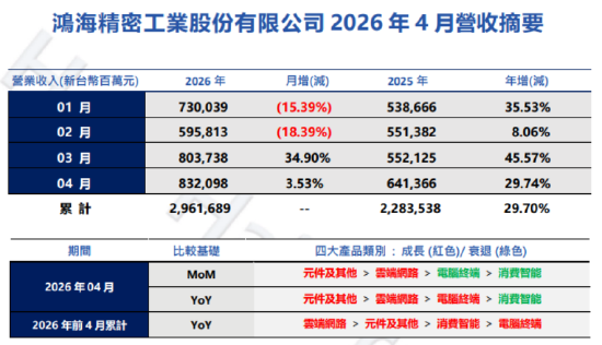 ETF日报：通信持续强势，热爱光，向往光