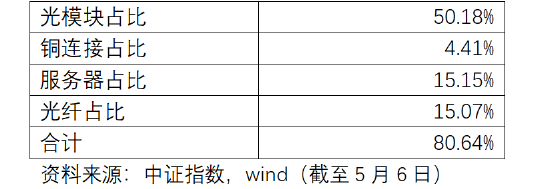 ETF日报：通信持续强势，热爱光，向往光