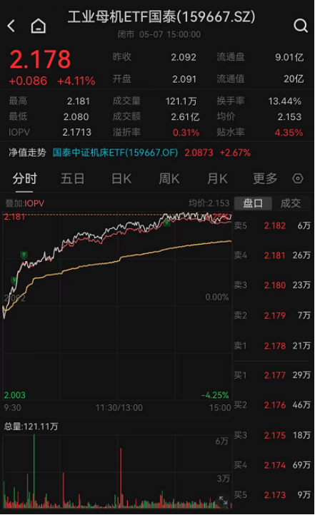ETF日报：通信持续强势，热爱光，向往光