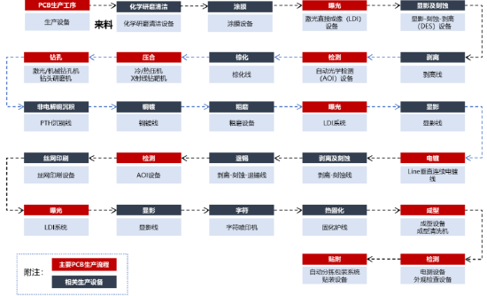 ETF日报：通信持续强势，热爱光，向往光