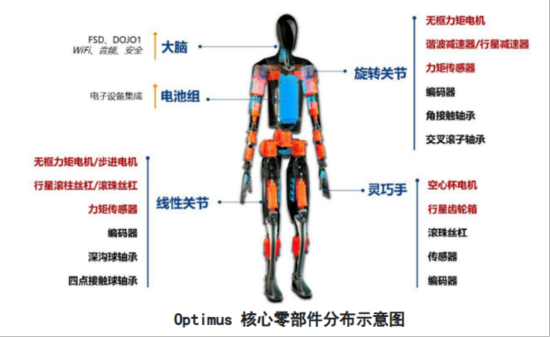 ETF日报：通信持续强势，热爱光，向往光