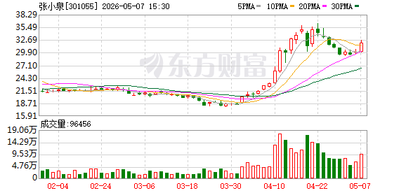 张小泉：目前处于重整阶段的张小泉集团为公司第二大股东