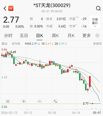 002898、300029，拟终止上市！