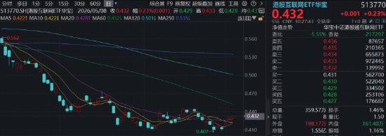 港股互联网右侧连阳，拐点出现？阿里、腾讯一季报将至，AI步入业绩验证节点