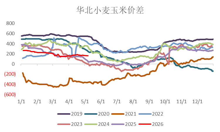 【市场聚焦】玉米：锚定切换