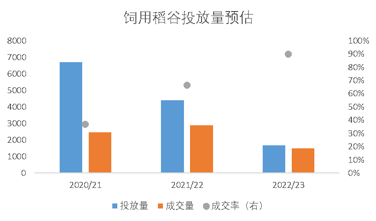 【市场聚焦】玉米：锚定切换