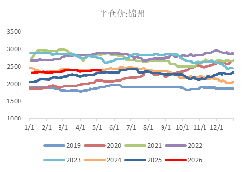 【市场聚焦】玉米：锚定切换