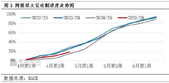 大豆：厄尔尼诺担忧升温 国际大豆价格上行