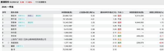 盛通股份2026年一季报股东名单现特殊机构 精神病医院新晋十大股东引关注