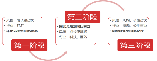 东海期货宏观专题报告：PPI修复回升 国内股指走势如何？