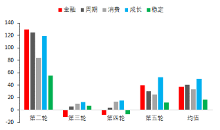 东海期货宏观专题报告：PPI修复回升 国内股指走势如何？
