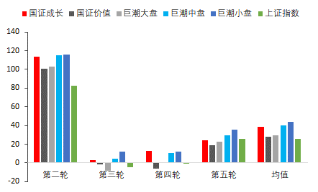 东海期货宏观专题报告：PPI修复回升 国内股指走势如何？